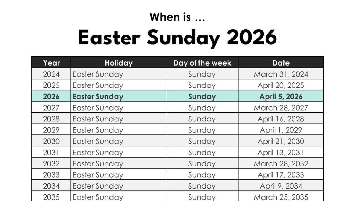 ईस्टर 2026